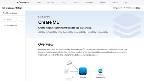 Apple Create ML